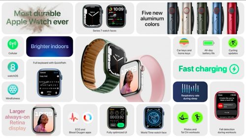 蘋果Apple Watch 7正式發布 約2569元起，延續圓角美學，更大屏幕重塑交互體驗